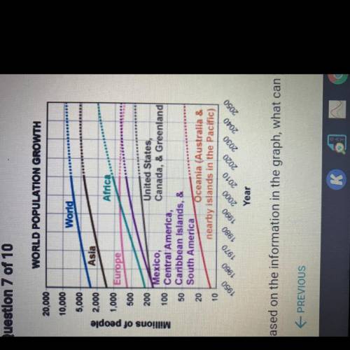 Based on the information in the graph, what can you conclude about the

world?
A. The death rate o