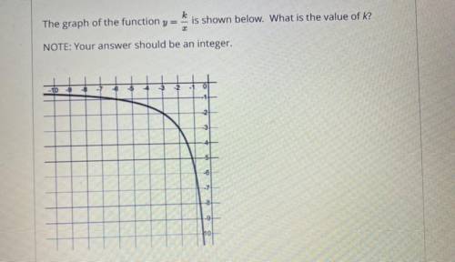 The graph of the function y= is shown below. What is the value of k?

NOTE: Your answer should be