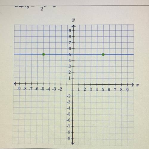 Graph y=-3/2x-3 
Please you points to change it to please