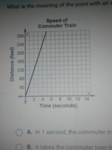 PLEASE HELP?!?!?!

This graph shows how fast a commuter train travels on its route in an urban ar