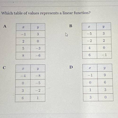 Pls help Which table of values represents a linear function?