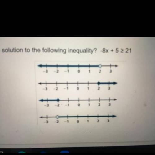 Which graph is the solution to the following inequality