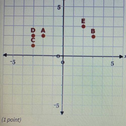 HELP ASAP PLEASE

The expression |-2-(-3) can be used to find the difference between point A and w