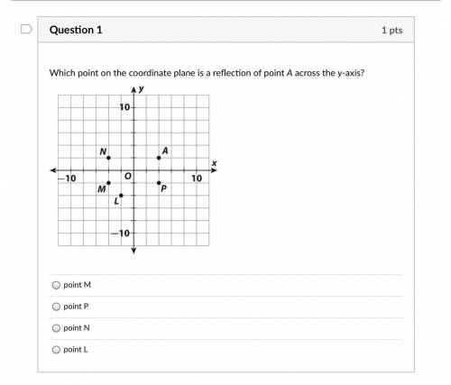 Which point on the coordinate plane is a reflection of point A across the y-axis?