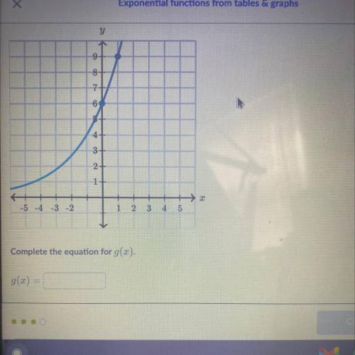 The exponential function g, whose graph is given below, can be written as g(x) = a · b^x