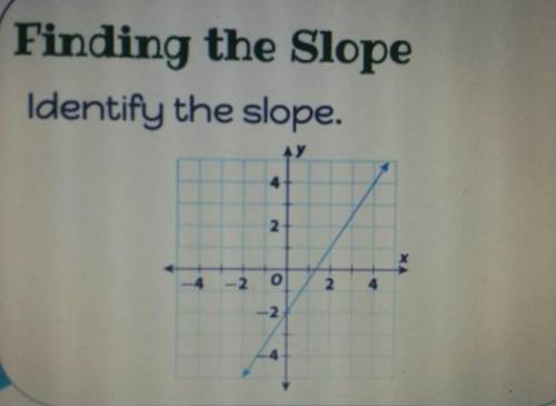 Finding the slope:Identify the slope on the graph below.