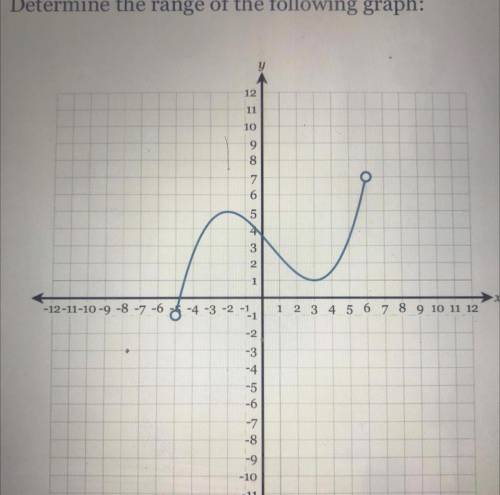 I’ll mark brainliest
Find the range of the following graph