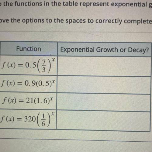 Do the functions in the table represent exponential growth or exponential decay?