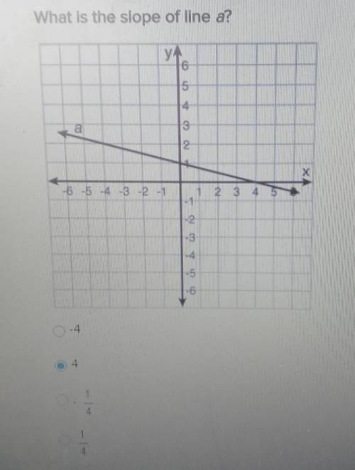 What is the slope of line a?