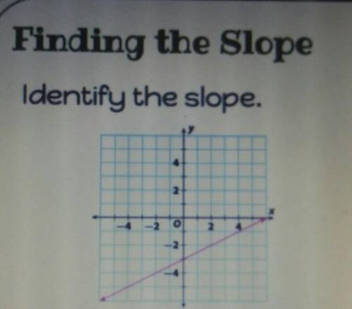 Finding the Slope: Identify the slope. Will give 5 brainlist points if correct