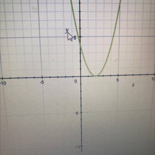 Determine the axis of symmetry of the quadratic function

A) y=2
B) x=2
C) x=0
D) y=1