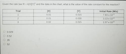 Given the rate law R = k[X][Y]2 and the data in the chart, what is the value of the rate constant f