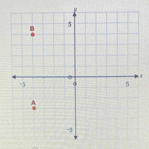 2. Find the distance between point A and point B.

5 units
6 units
7 units
8 units