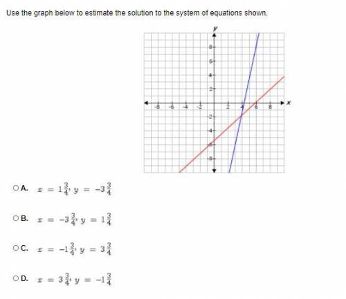 Help ASAP please! Use the graph below to estimate the solution to the system of equations shown.