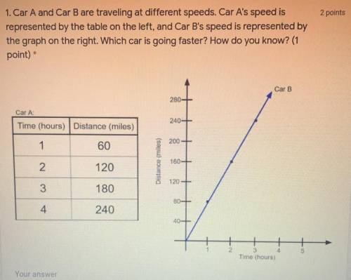 1. Car A and Car B are traveling at different speeds. Car A's speed is

represented by the table o