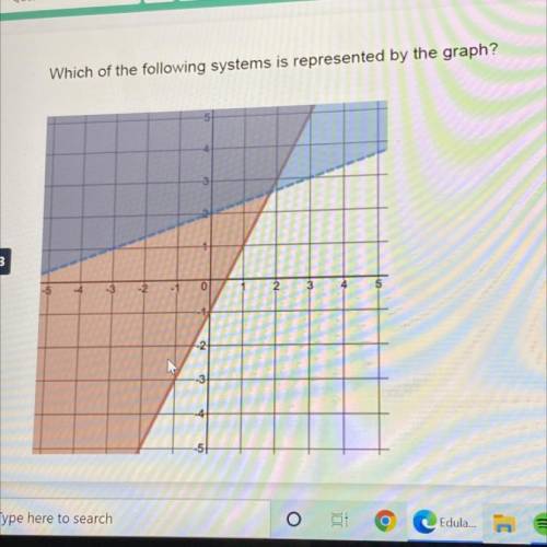 Which of the following systems is represented by the graph?