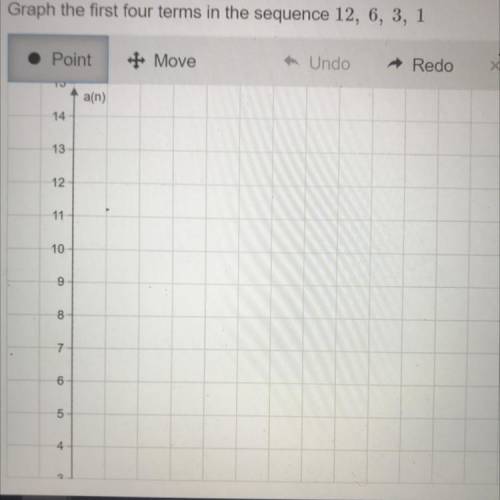Graph the first four terms in the sequence 12, 6, 3, 1
