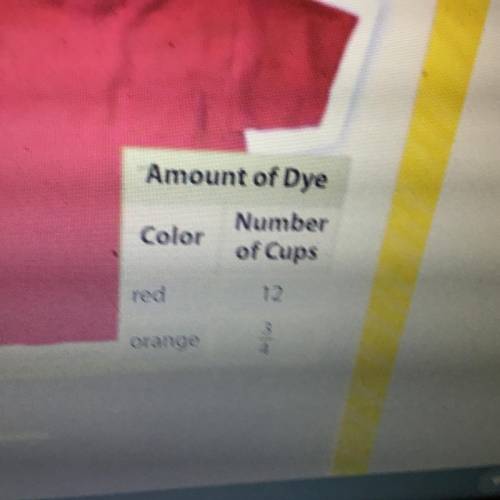 To tie-dye one T-shirt, 3/8 cups of dye is needed. The table shows the number of cups each color of