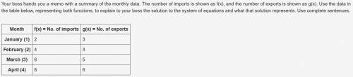 I think the answer is the solution to the system of equations is, (2,4) This solution represents wh