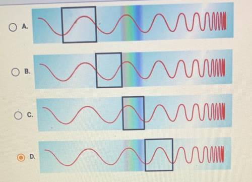Which of the boxes on the electromagnetic spectra shown below contains all

the frequencies within
