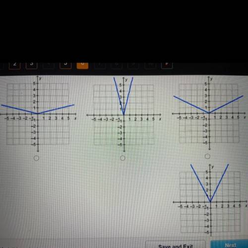 Which graph represents the function f(x) = 4|x|?