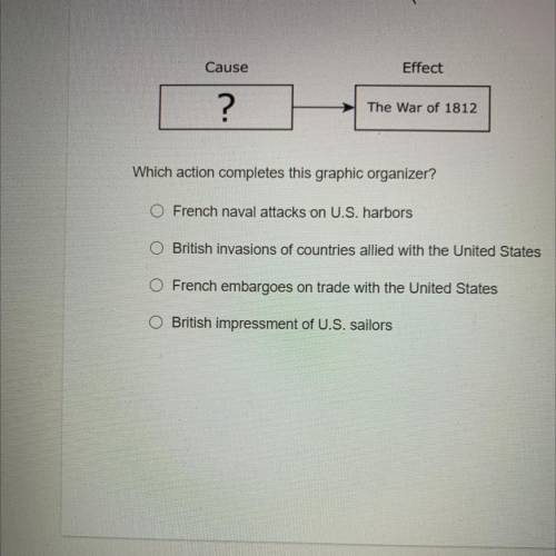 Which action completes this graphic organizer?