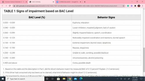 Based on this table and the description in Part I, did the driver’s behavior match his measured BAC