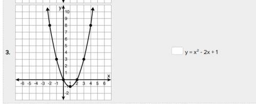 GIVING BRAINLIEST!!! please help
Match the graphs to the correct answer