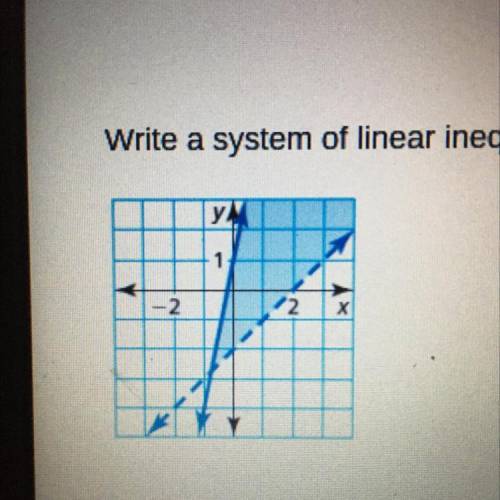 I need two inequalities represented by the graph