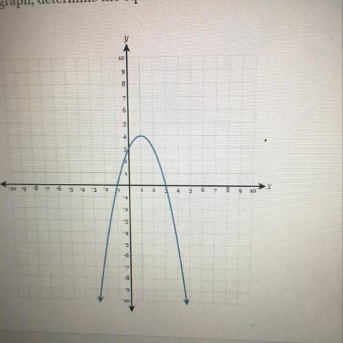 Using the graph determine the equation of the axis of symmetry