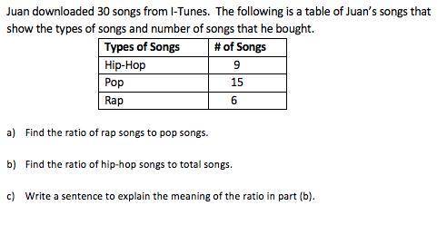 I'll award brainliest!

Juan downloaded 30 songs from I-Tunes. The following is a table of Juan's