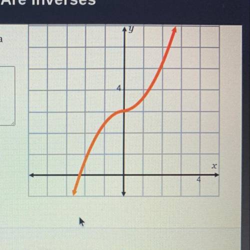 Is the inverse of the function shown below also a function? Explain your answer.