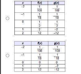 Which table best represents a reflection of F(x) to G(x).