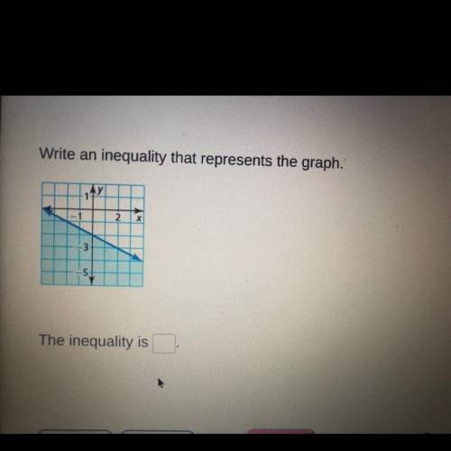 Write an inequality that represents the graph? Please. Please.
