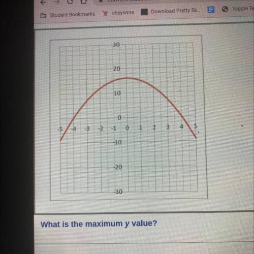What is the maximum y value