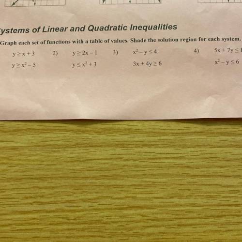 Systems of Linear and Quadratic Inequalities

Graph each set of functions with a table of values.
