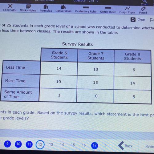 A random survey of 25 students in each grade level of a school was conducted to determine whether t