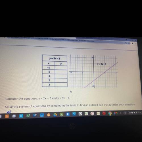 PLEASE HELP

Consider the equations: y = 2x - 3 and y = 3x - 6.
Solve the system of equations by c