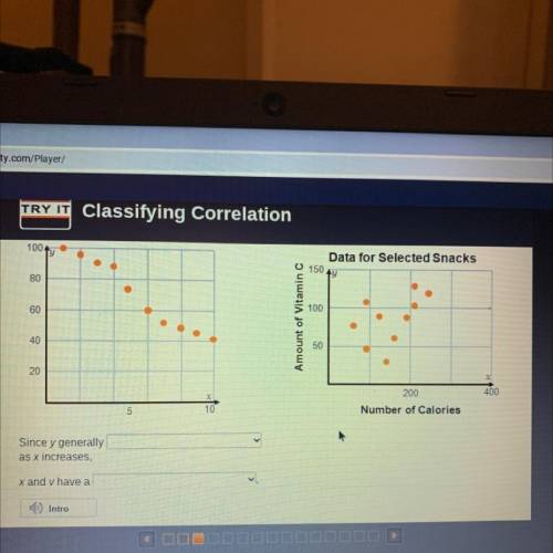 Classifying correlation: how do I get both answers from the graphs?

Since y generally___
As x inc