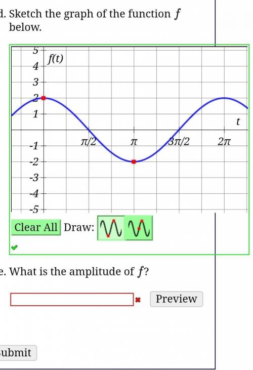 What is the amplitude of f?
