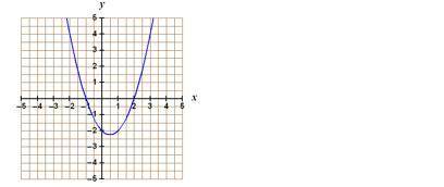 Find the domain and range of the following graph.