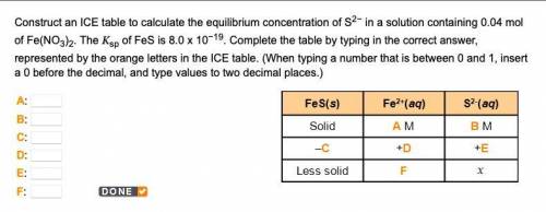 Construct an ICE table to calculate the equilibrium concentration of S2− in a solution containing