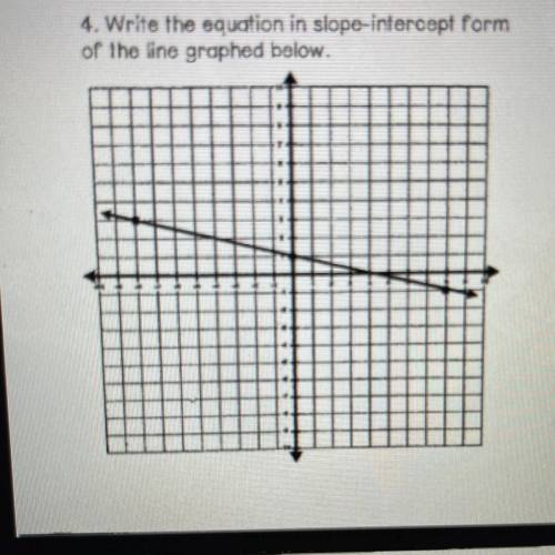 Write the equation in slope-intercept form
of the line graphed below