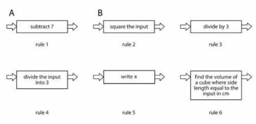 Here are several function rules. Calculate the output for each rule when you use -6 as the input.
