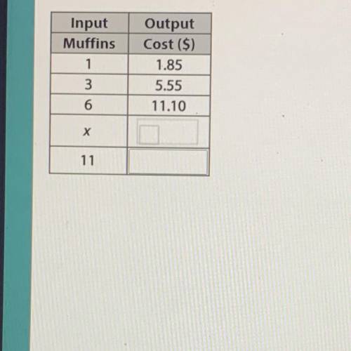Complete the table. In the row with x as the input, write a rule as an algebraic expression for the