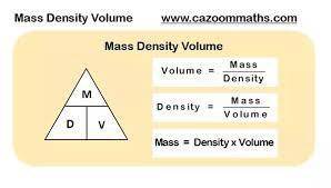 How do you find mass in physics