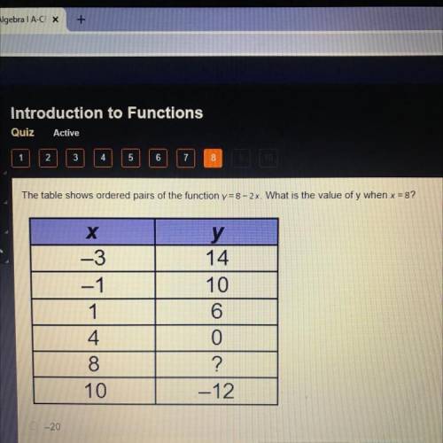 The table shows ordered pairs of the function y=8-2x. What is the value of y when x = 8?

х
-3
-1