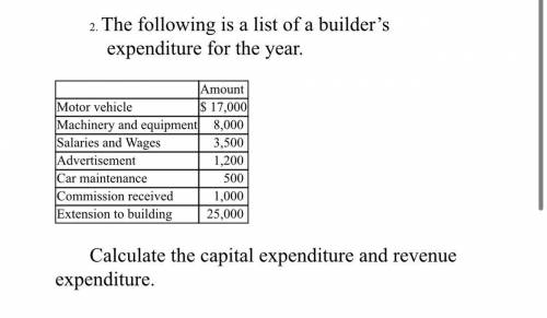 The following is a list of a builder’s expenditure for the year. Accounting

Amount
Motor vehicle
