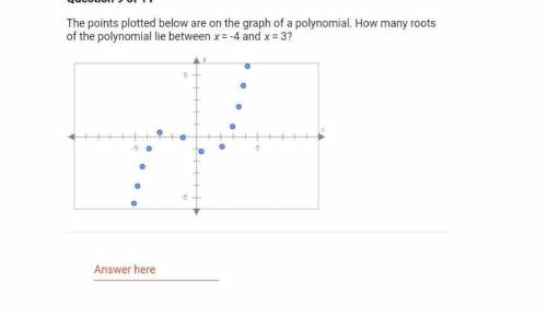 The points plotted below are on the graph of a polynomial. How many roots of polynomial lie between