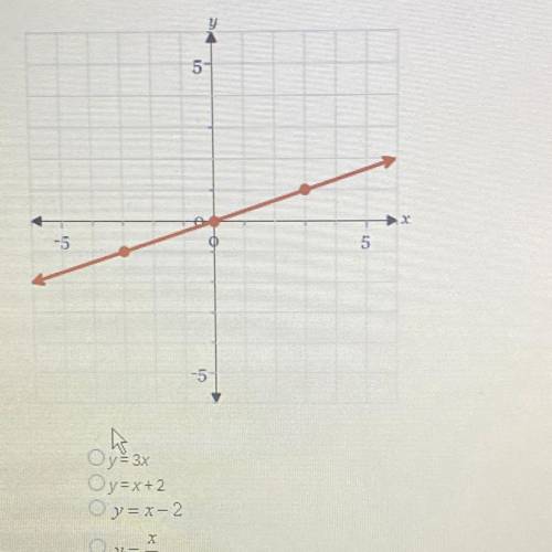 Which rule matches the function shown in the graph?